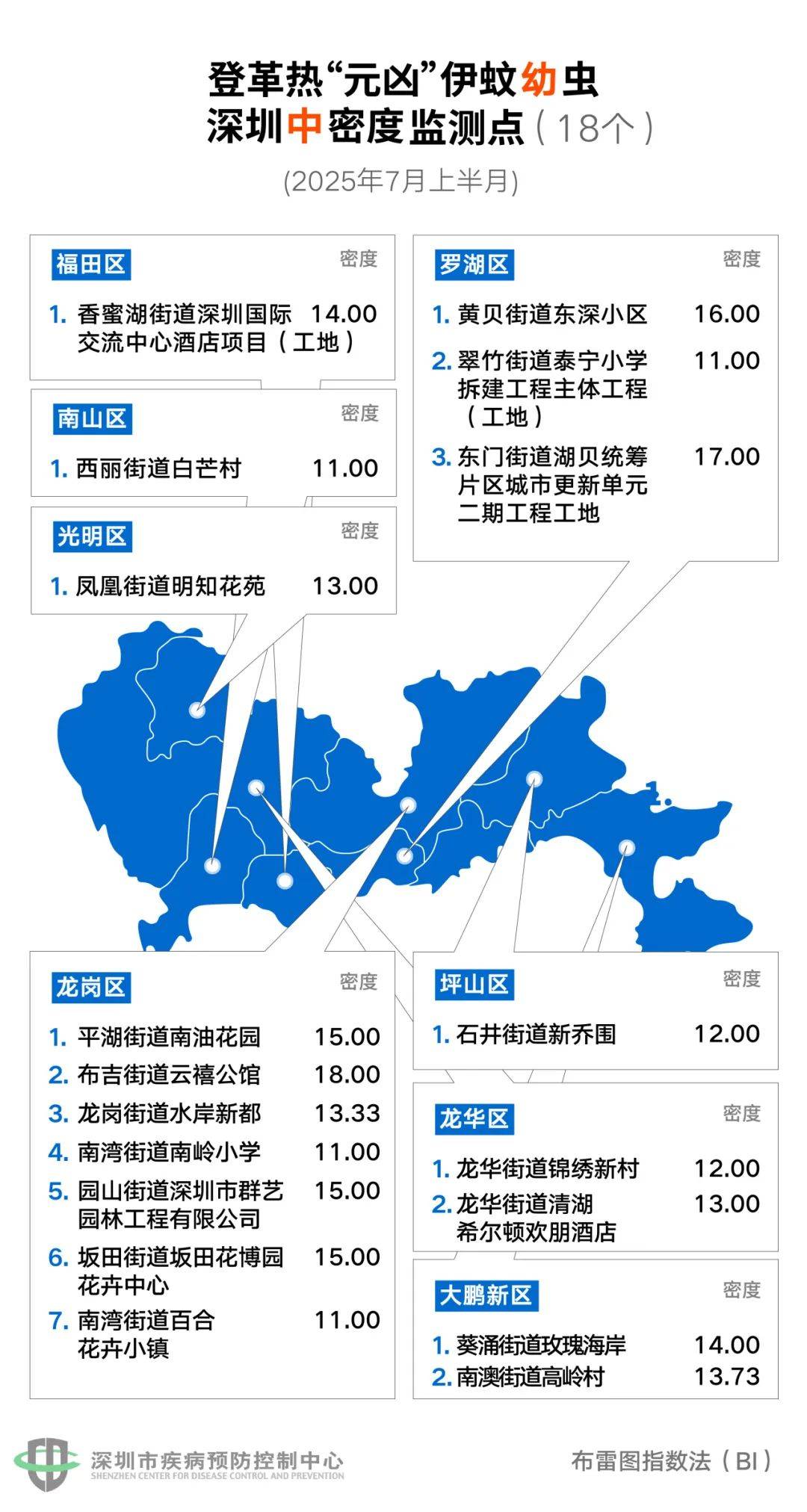 风险增大<strong></p>
<p>币安卖矿机</strong>！深圳疾控：去这247处要小心！张文宏首次发声