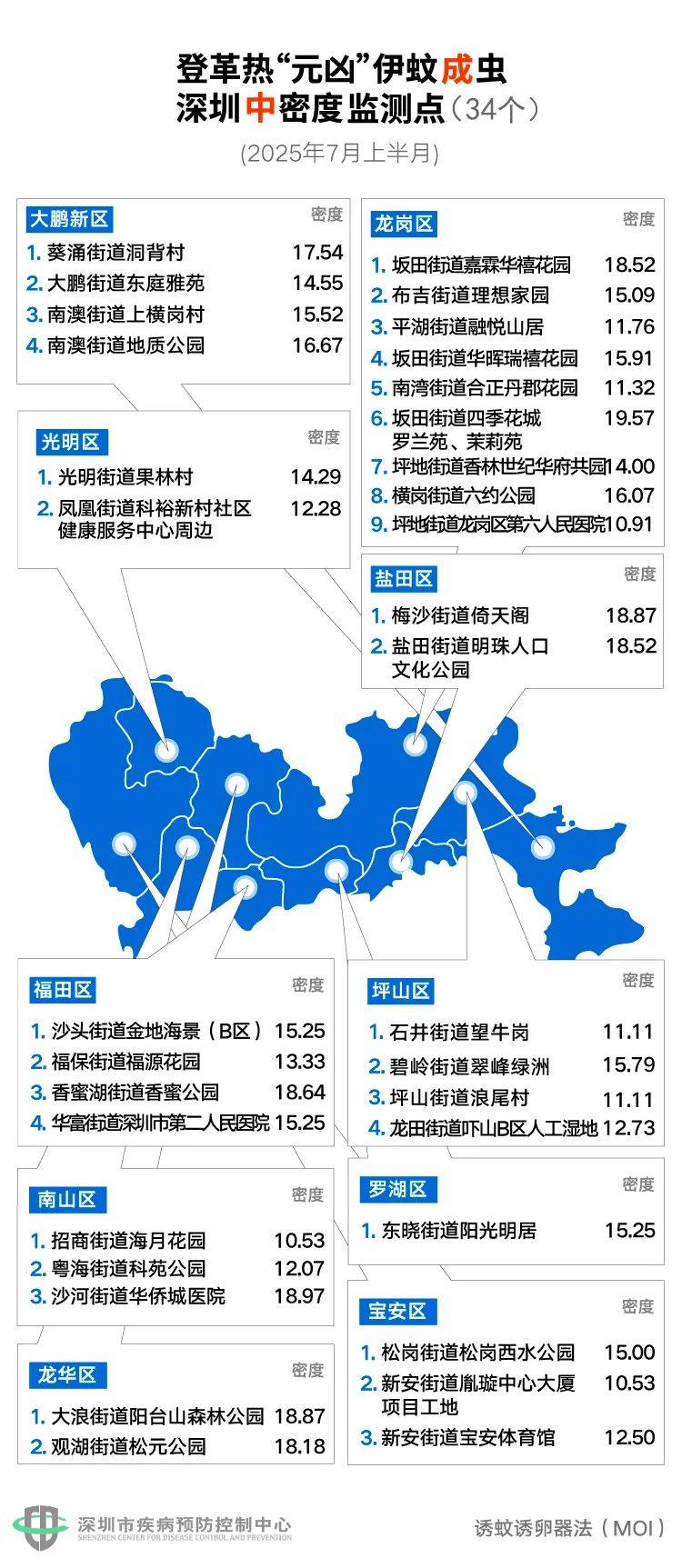 风险增大<strong></p>
<p>币安卖矿机</strong>！深圳疾控：去这247处要小心！张文宏首次发声