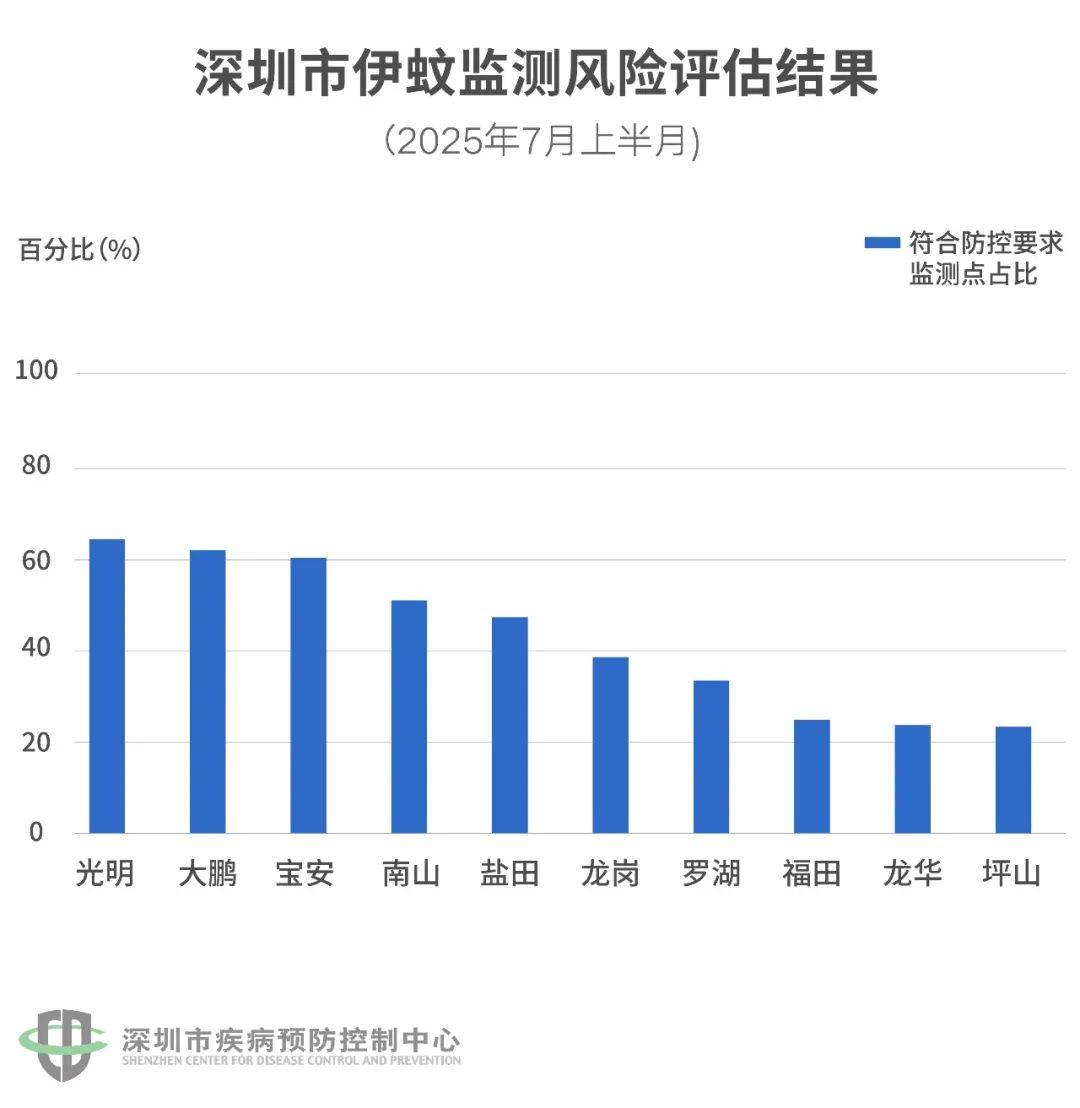 风险增大<strong></p>
<p>币安卖矿机</strong>！深圳疾控：去这247处要小心！张文宏首次发声