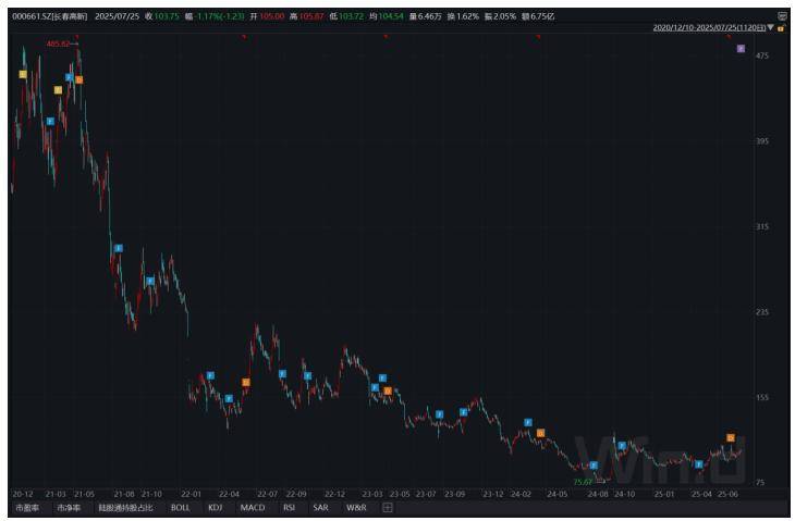 长春高新1700亿元市值蒸发<strong></p>
<p>币安交易所平台</strong>，集采、人口、竞品冲击如何击溃生长激素神话｜创新药观察