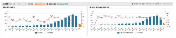 长春高新1700亿元市值蒸发<strong></p>
<p>币安交易所平台</strong>，集采、人口、竞品冲击如何击溃生长激素神话｜创新药观察
