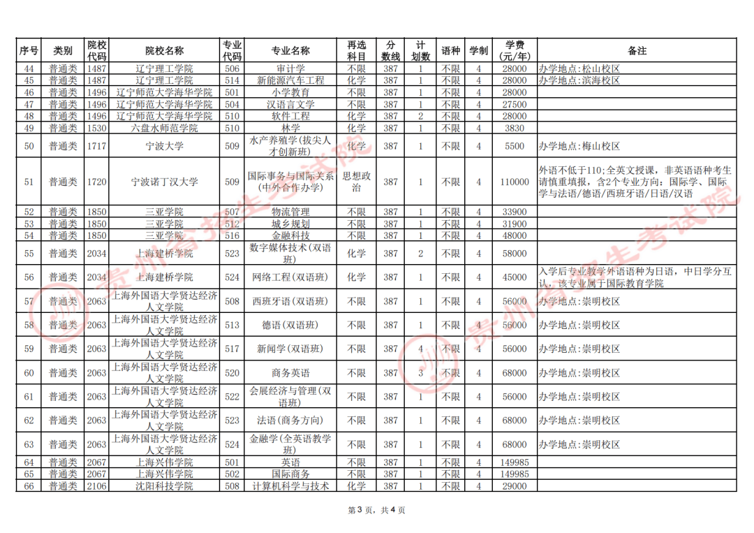 2025年普通高校招生本科批第3次征集志愿通告
