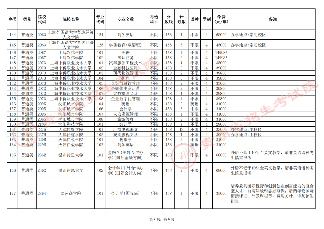 2025年普通高校招生本科批第3次征集志愿通告