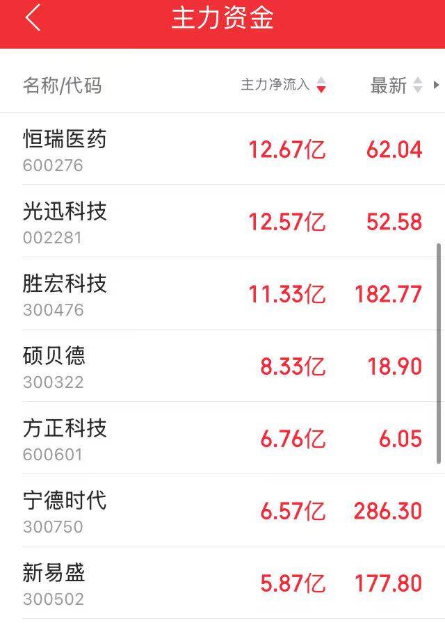 进攻型资金“上桌”<strong></p>
<p>币安交易所平台</strong>,A股“大日子”来了?