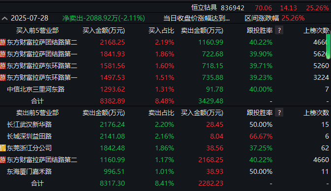 进攻型资金“上桌”<strong></p>
<p>币安交易所平台</strong>,A股“大日子”来了?