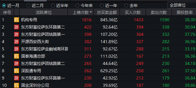 进攻型资金“上桌”<strong></p>
<p>币安交易所平台</strong>,A股“大日子”来了?