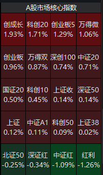 进攻型资金“上桌”<strong></p>
<p>币安交易所平台</strong>,A股“大日子”来了?