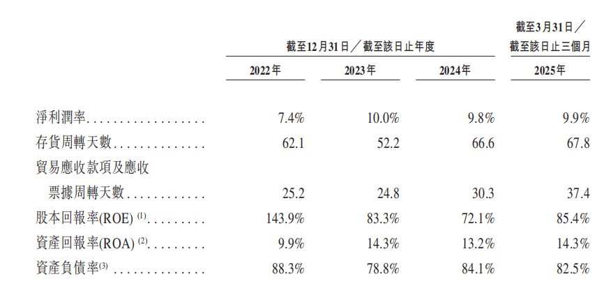 奥克斯负债率82% 去年分红38亿郑坚江家族获36.6亿