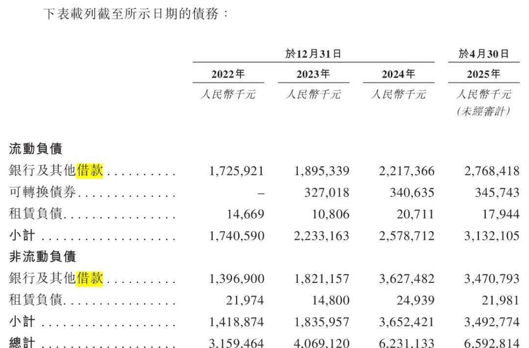 青岛富豪新棋局：年入近200亿仍陷短债压力<strong></p>
<p>币安推广码</strong>，国恩股份赴港急上市