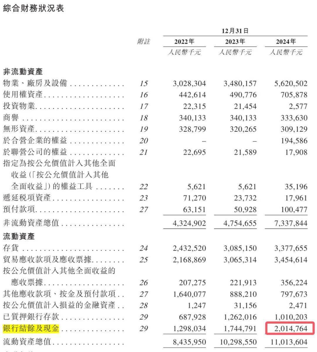 青岛富豪新棋局：年入近200亿仍陷短债压力<strong></p>
<p>币安推广码</strong>，国恩股份赴港急上市