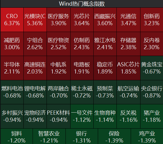牛市“急先锋”突发涨停!沪指年内第二次站上3600点<strong></p>
<p>币安推广码</strong>,医药股持续走强