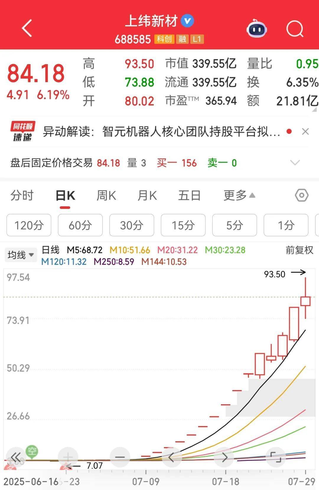 牛市“急先锋”突发涨停!沪指年内第二次站上3600点<strong></p>
<p>币安推广码</strong>,医药股持续走强