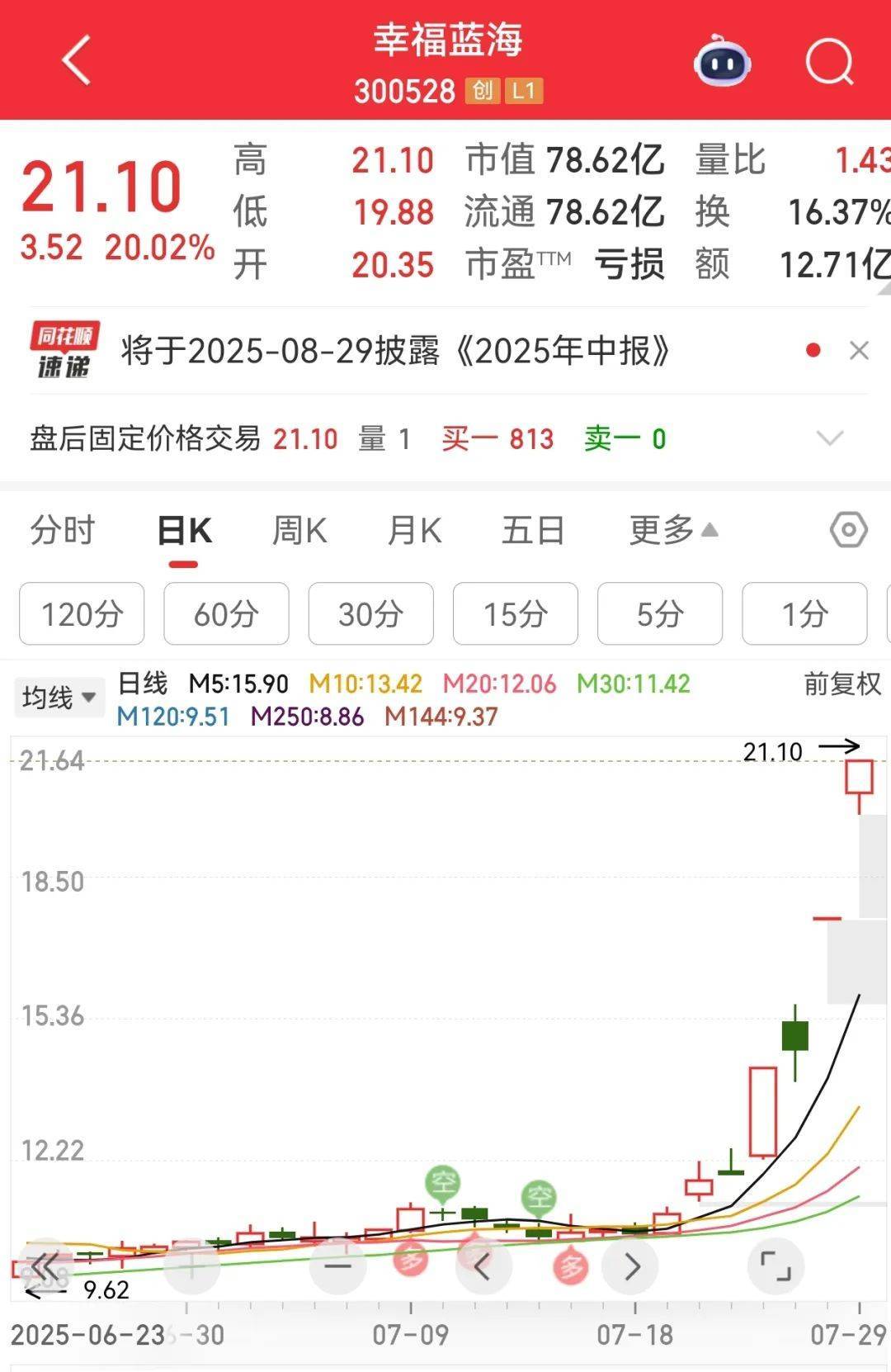 牛市“急先锋”突发涨停!沪指年内第二次站上3600点<strong></p>
<p>币安推广码</strong>,医药股持续走强