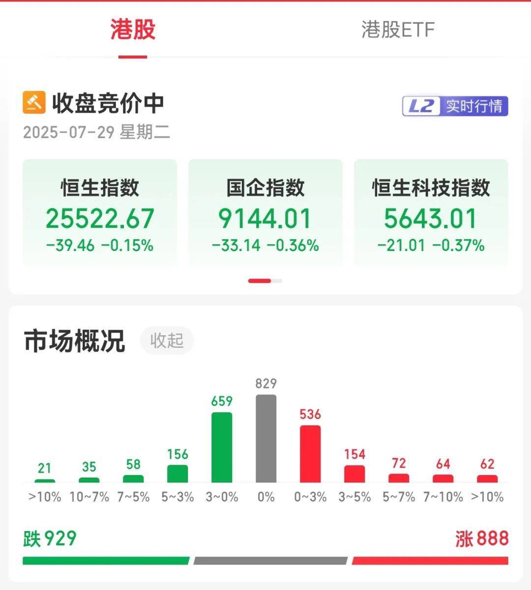 牛市“急先锋”突发涨停!沪指年内第二次站上3600点<strong></p>
<p>币安推广码</strong>,医药股持续走强