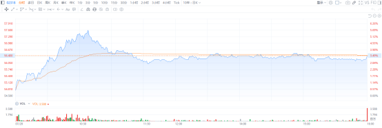 A股突破3600点唤醒牛市记忆<strong></p>
<p>币安推广码</strong>,平安成金融保险股领涨先锋