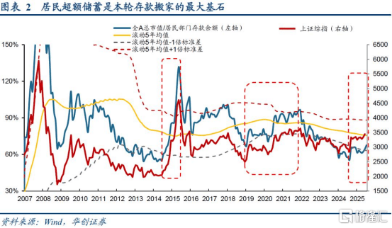 A股突破3600点唤醒牛市记忆<strong></p>
<p>币安推广码</strong>,平安成金融保险股领涨先锋
