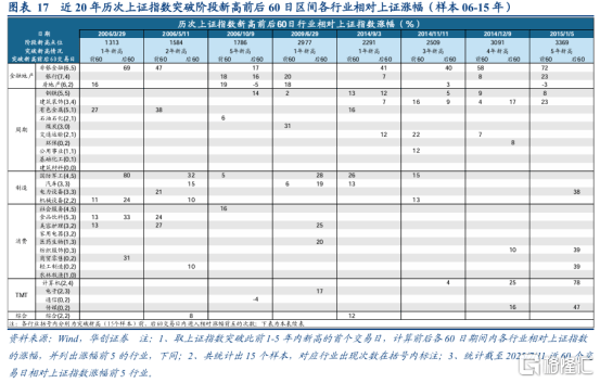 A股突破3600点唤醒牛市记忆<strong></p>
<p>币安推广码</strong>,平安成金融保险股领涨先锋