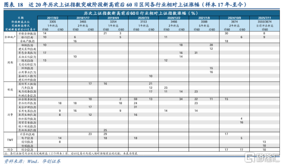 A股突破3600点唤醒牛市记忆<strong></p>
<p>币安推广码</strong>,平安成金融保险股领涨先锋