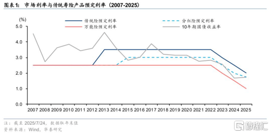 A股突破3600点唤醒牛市记忆<strong></p>
<p>币安推广码</strong>,平安成金融保险股领涨先锋