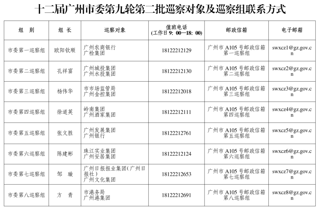 广州市委巡察组进驻广州酒家、珠江实业集团、岭南集团、广州城投集团等，联系方式公布