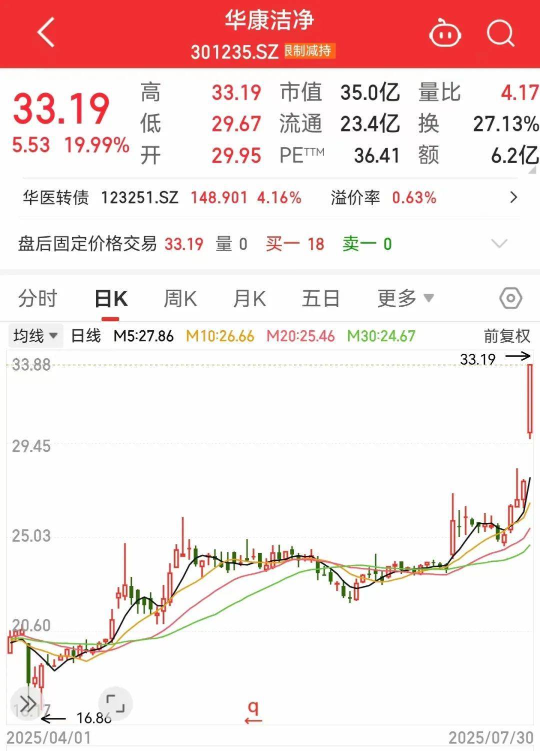 稀缺，“小而美”股票出炉，低市值+低PE+高增长，18股上榜