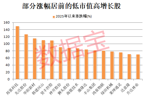 稀缺<strong></p>
<p>币安商家版</strong>,“小而美”股票出炉,低市值+低PE+高增长,18股上榜