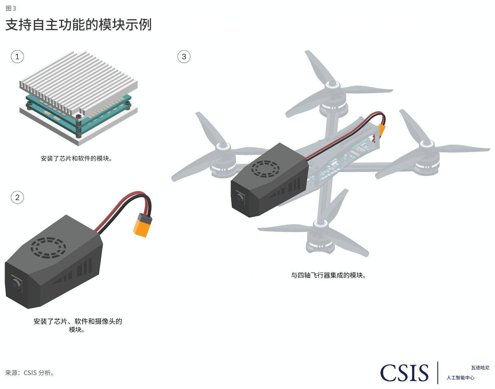 美媒：如果中国向美国本土开打<strong></p>
<p>okex怎么转到币安</strong>，发射千架无人机，美军没办法击落