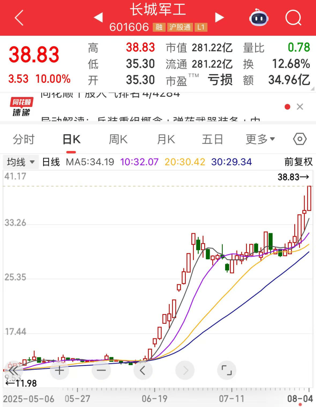 军工大爆发<strong></p>
<p>抹茶交易所</strong>,601606创历史新高!人形机器人将迎重磅大会,多家公司透露最新布局