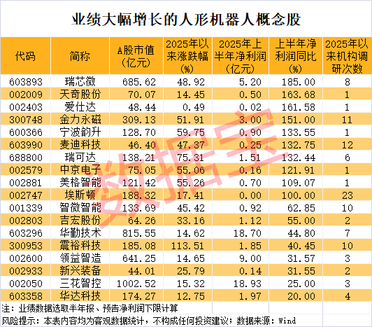 军工大爆发<strong></p>
<p>抹茶交易所</strong>,601606创历史新高!人形机器人将迎重磅大会,多家公司透露最新布局