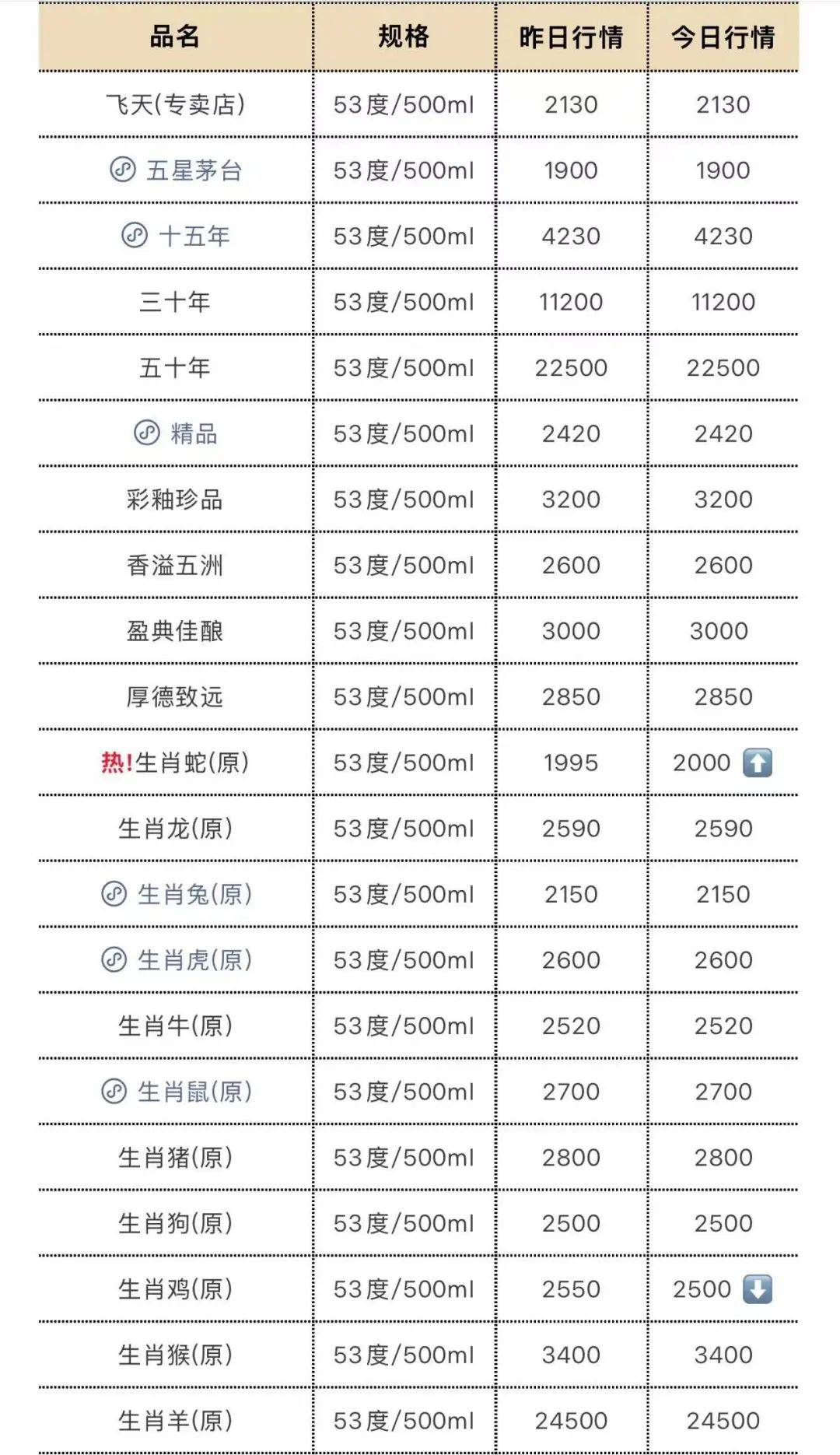 茅台<strong></p>
<p>抹茶交易所</strong>，还在跌！