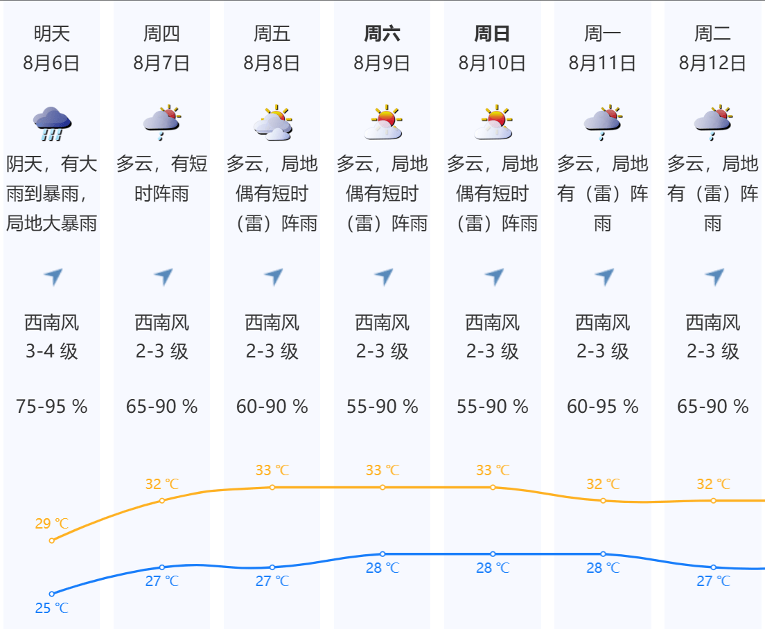 深圳本轮强降雨“三超三破”<strong></p>
<p>交易所app下载</strong>,预计6日下午开始减弱