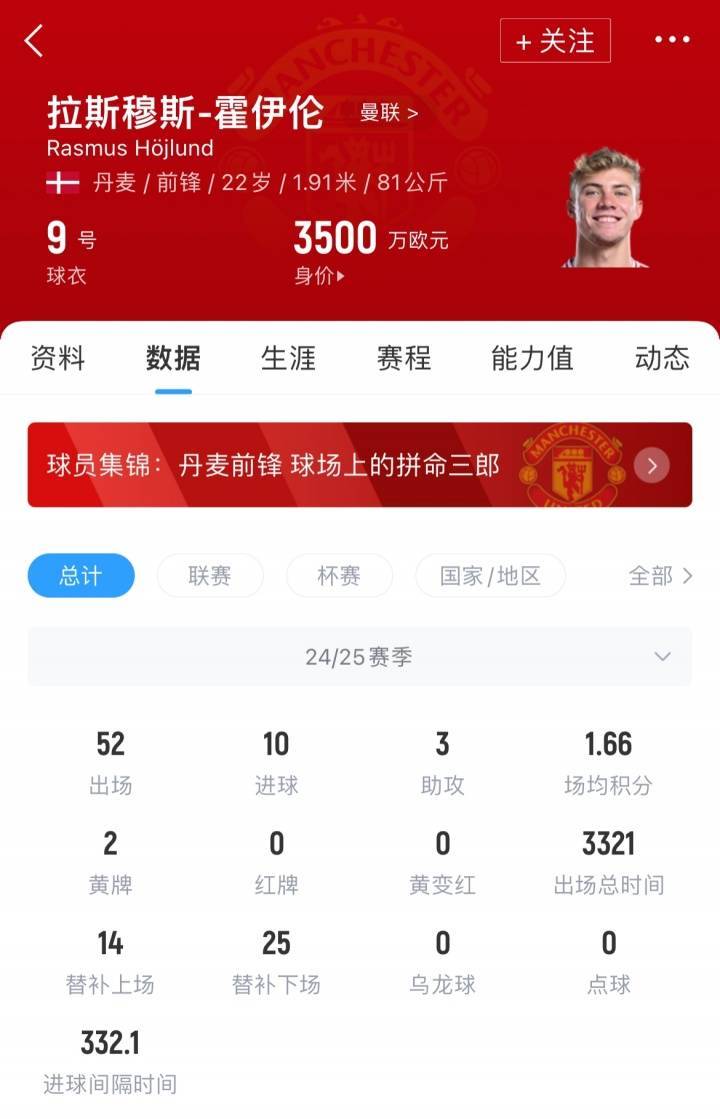 签下塞斯科就放行<strong></p>
<p>抹茶交易所app官网</strong>！记者：米兰与曼联谈租借+3000万买断签霍伊伦