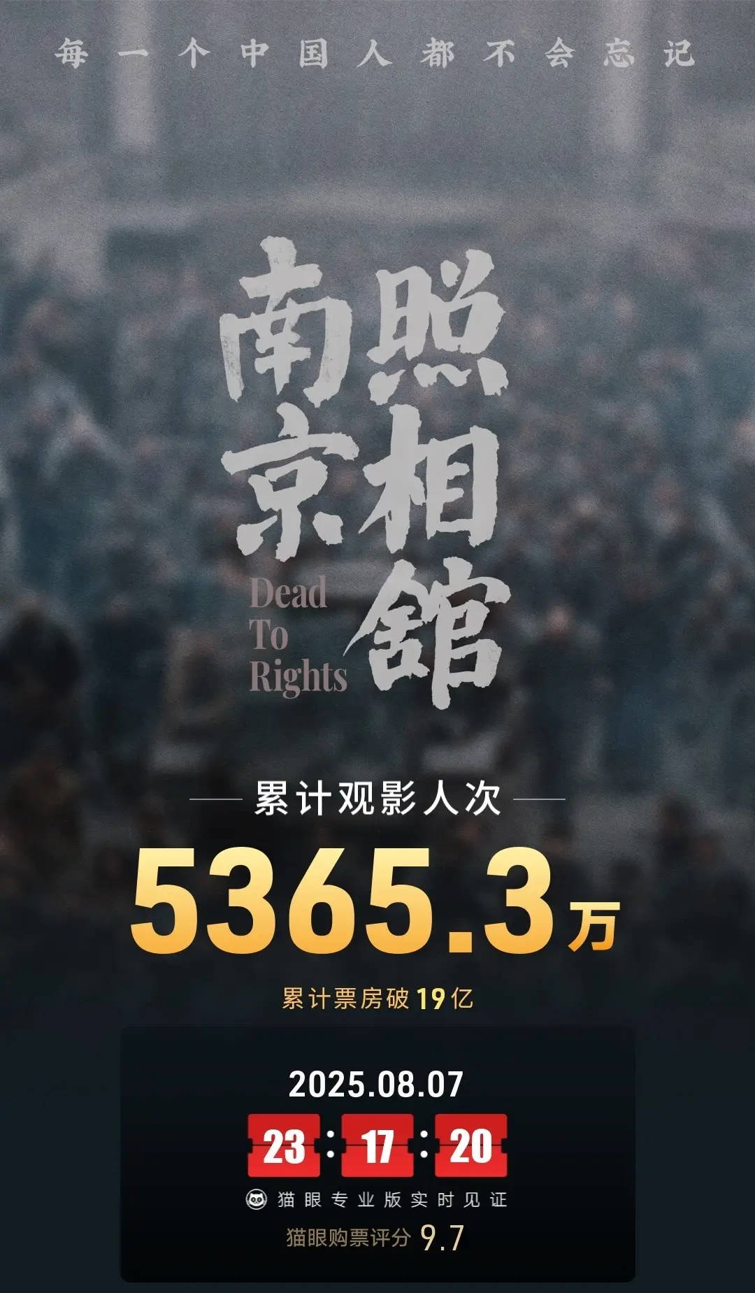 刘昊然主演电影《南京照相馆》上映14天！总票房突破19亿