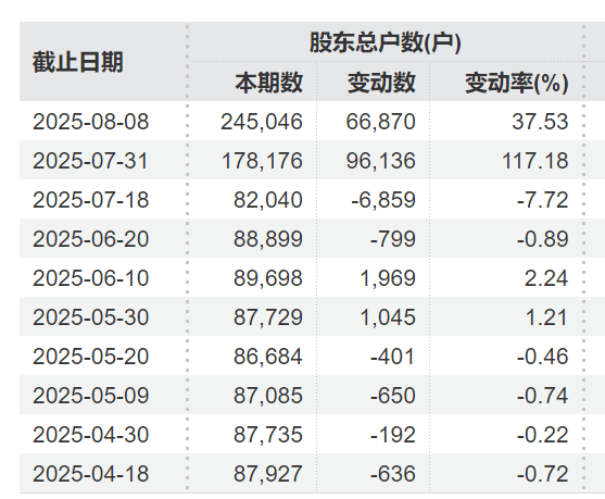 突发利好！24万股民<strong></p>
<p>抹茶交易所网址</strong>，嗨了！