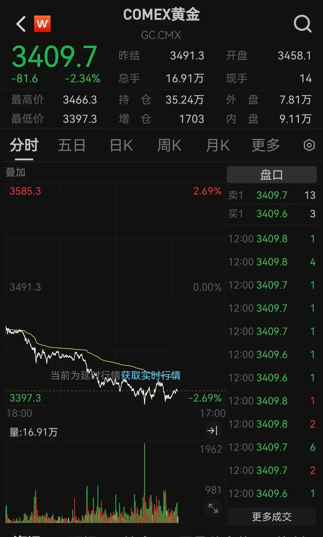 突发利好！24万股民<strong></p>
<p>抹茶交易所网址</strong>，嗨了！