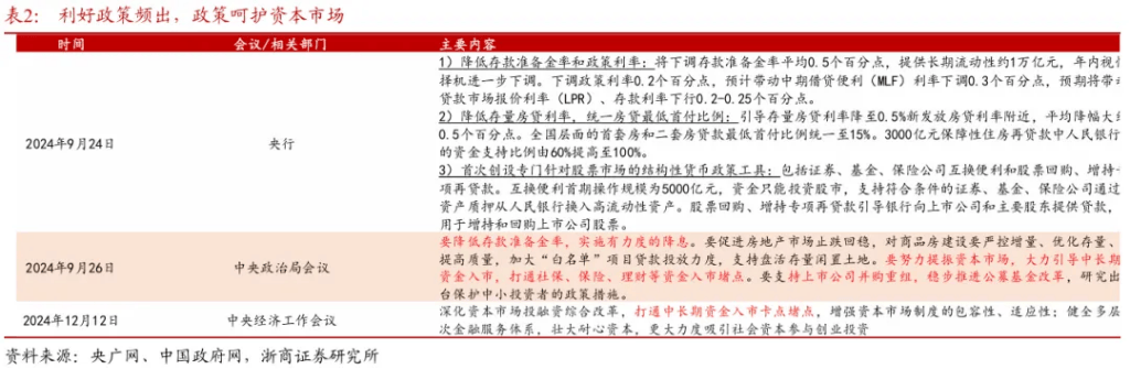 浙商证券“喊得有创意”:A股历史上第一次“系统性“慢”牛”