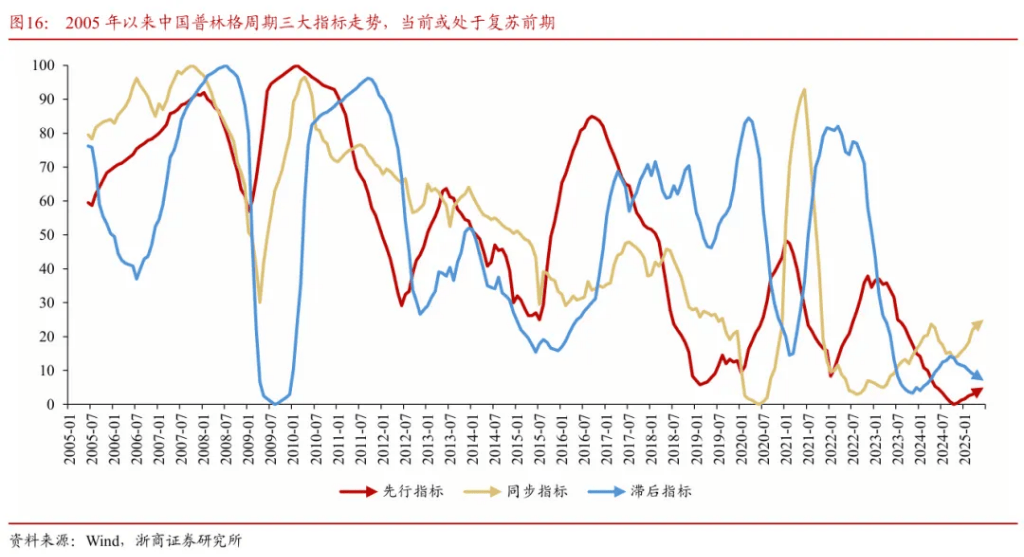 浙商证券“喊得有创意”:A股历史上第一次“系统性“慢”牛”