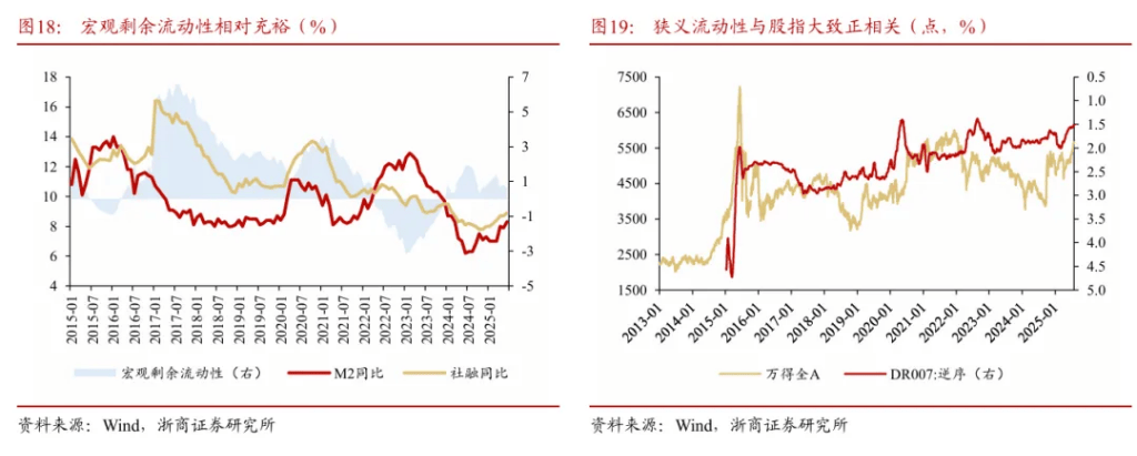 浙商证券“喊得有创意”:A股历史上第一次“系统性“慢”牛”