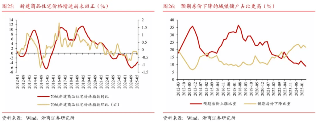 浙商证券“喊得有创意”:A股历史上第一次“系统性“慢”牛”