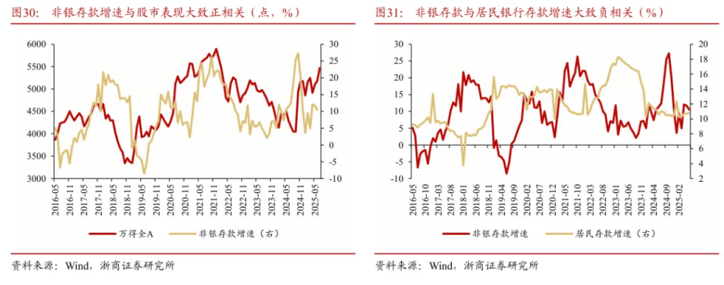 浙商证券“喊得有创意”:A股历史上第一次“系统性“慢”牛”