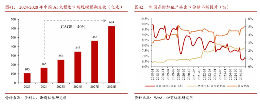 浙商证券“喊得有创意”:A股历史上第一次“系统性“慢”牛”