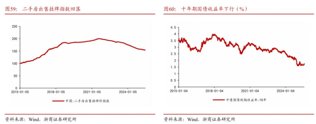 浙商证券“喊得有创意”:A股历史上第一次“系统性“慢”牛”