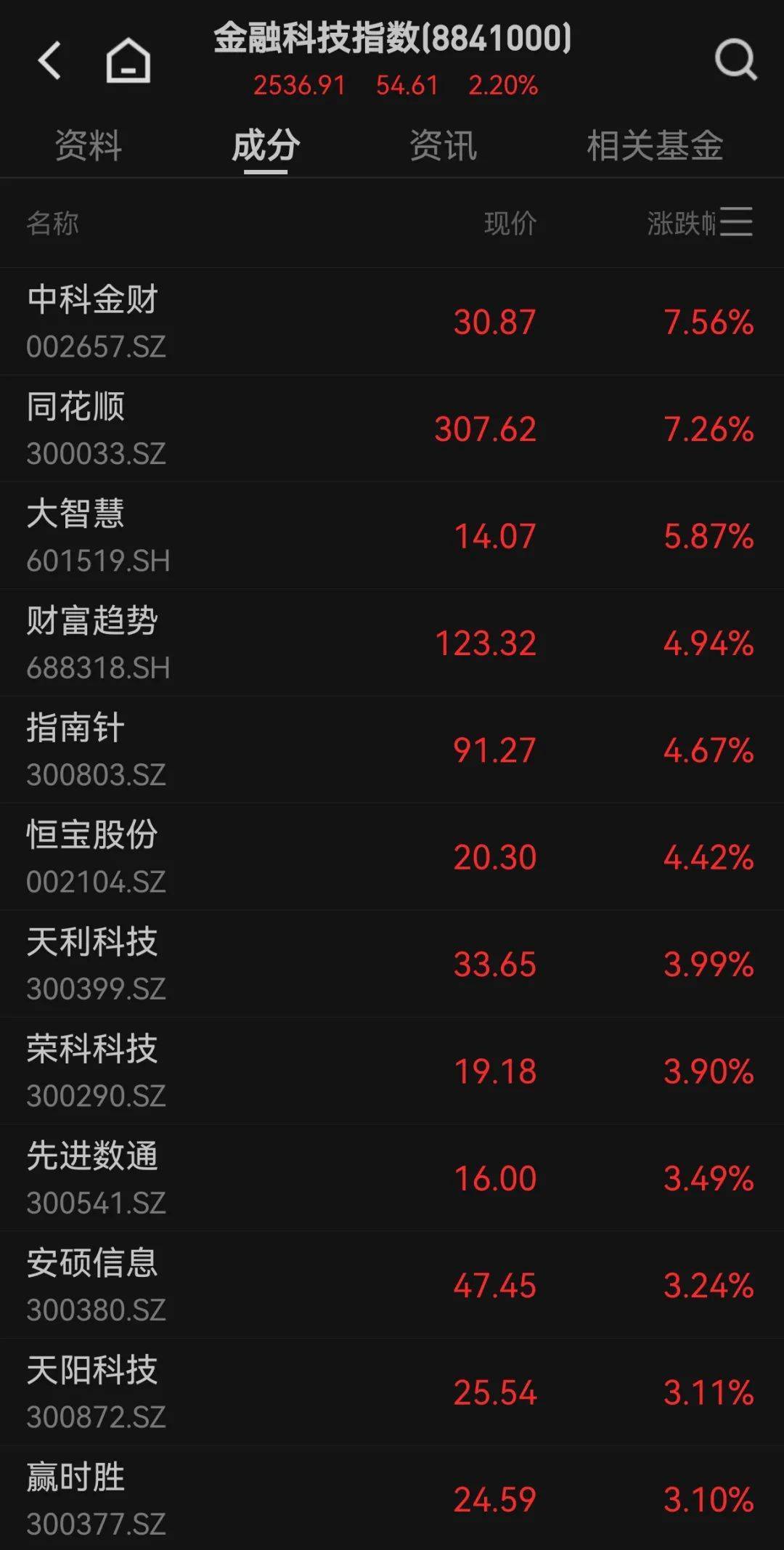 300059<strong></p>
<p>抹茶交易所网址</strong>,全市场第一!成交超百亿