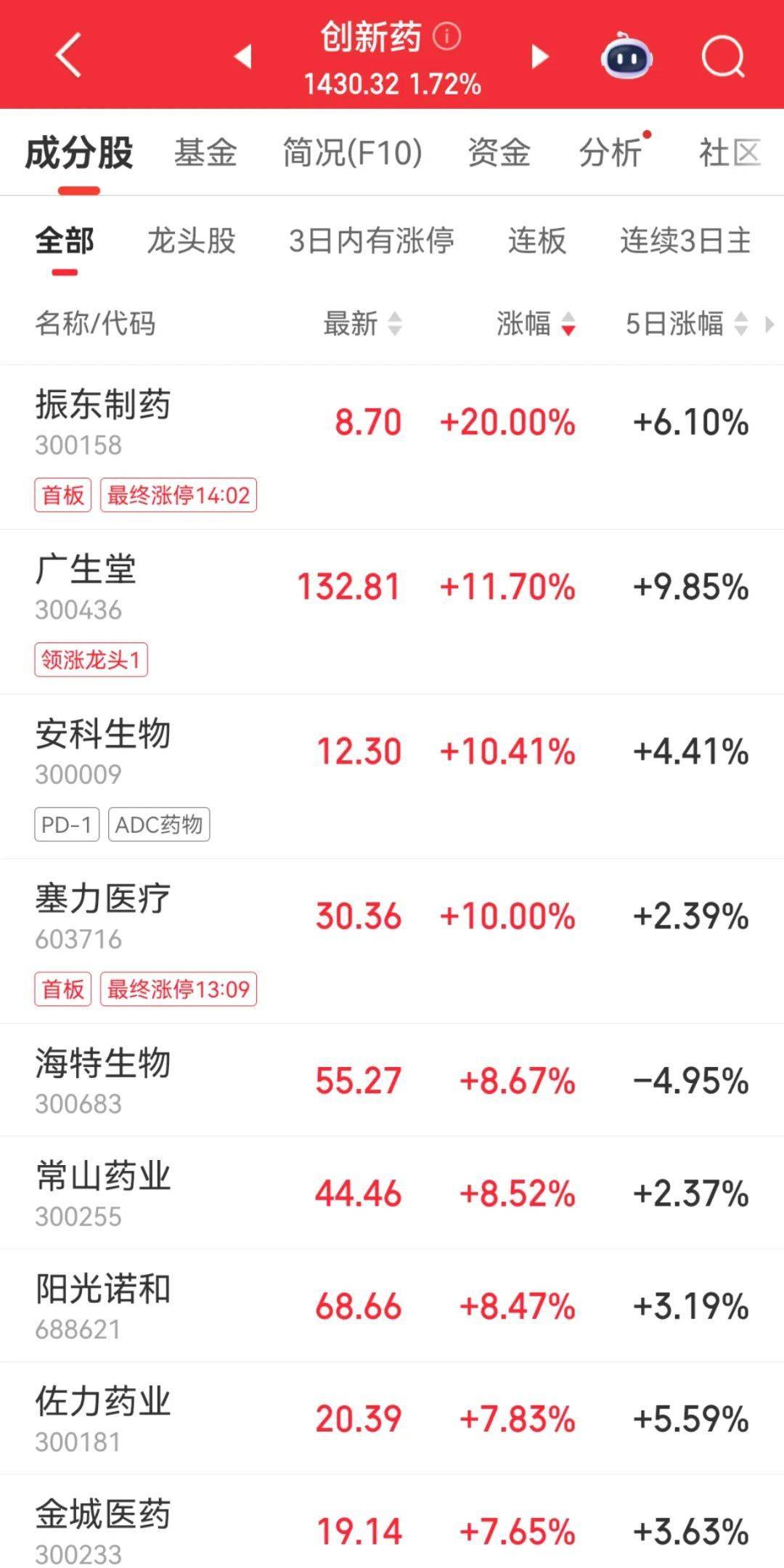 300059<strong></p>
<p>抹茶交易所网址</strong>,全市场第一!成交超百亿