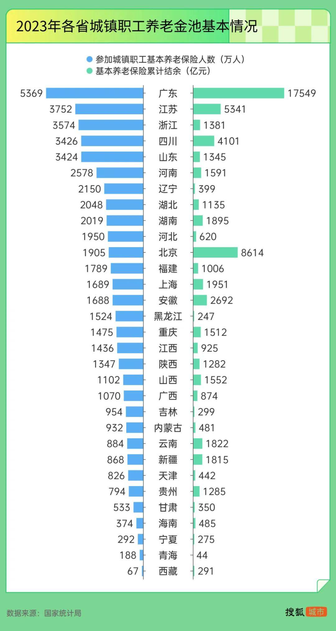 “强制社保”背后:东北养老金收不抵支<strong></p>
<p>抹茶交易所网址</strong>,广东贡献近半“调剂金”