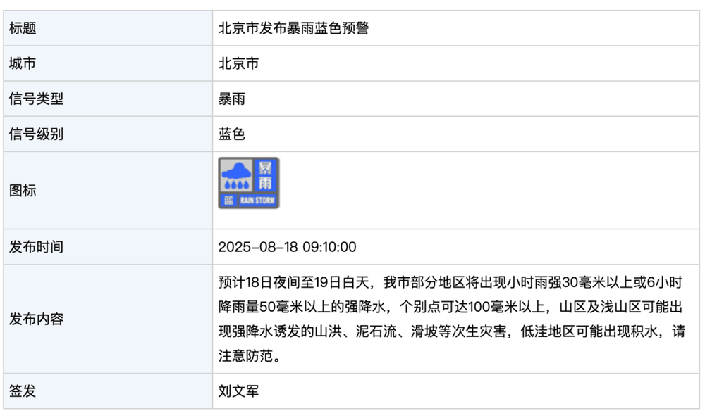 北京发布暴雨蓝色预警！今晚到明天白天，部分地区将出现强降水，个别点可超100毫米