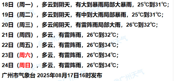 暴雨!大暴雨!“准台风”生成<strong></p>
<p>抹茶交易所合约说明</strong>,未来广州天气→