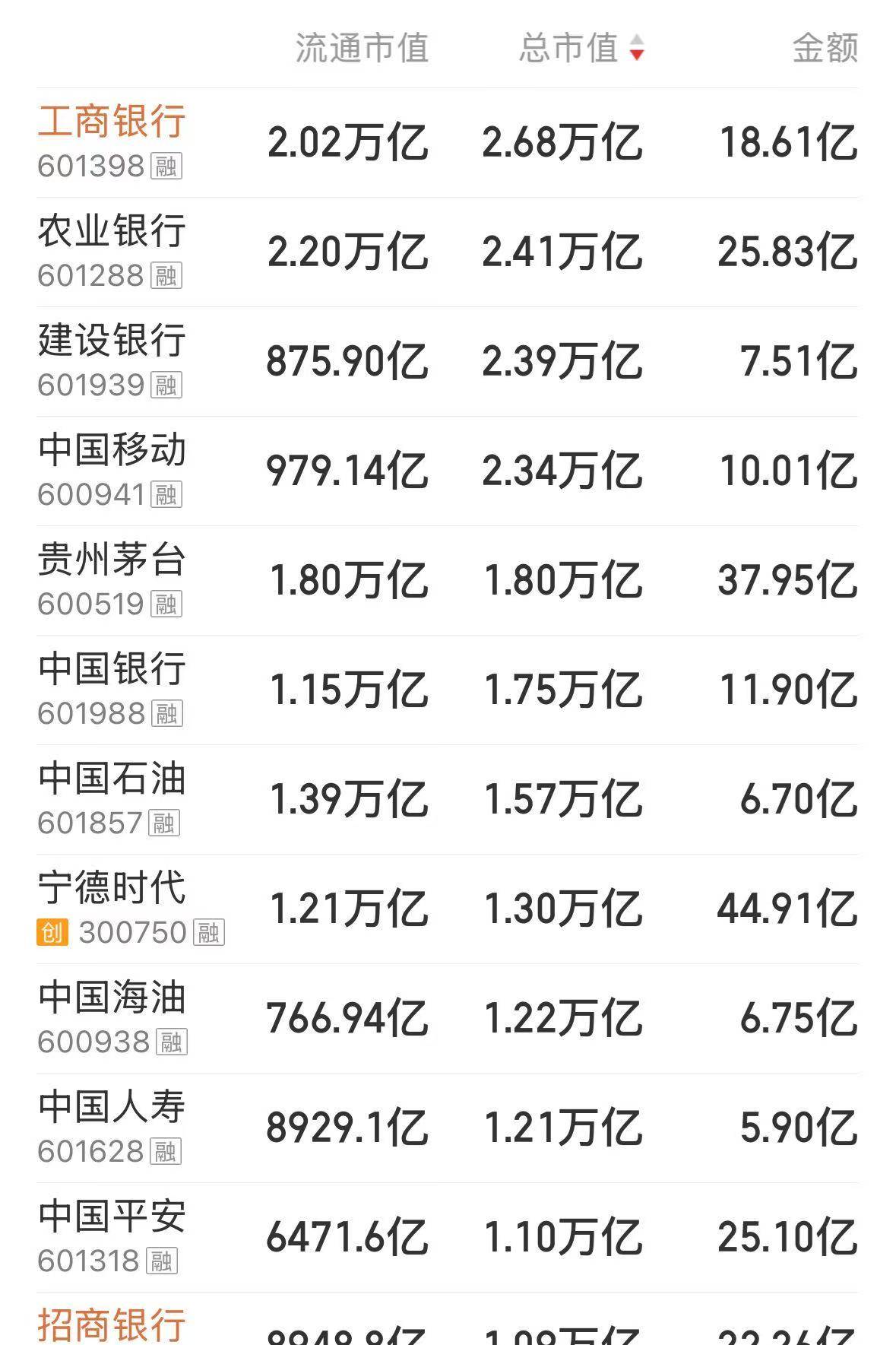 沪指刷新近十年新高!A股总市值首次突破100万亿元<strong></p>
<p>抹茶交易所合约说明</strong>,近4500只个股上涨