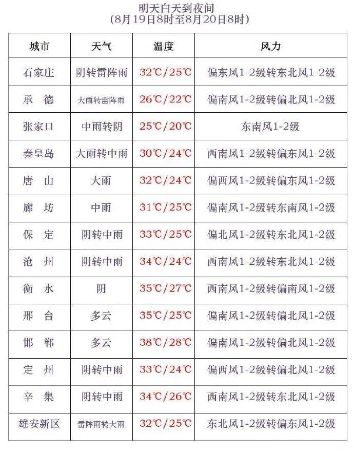 三伏最后一天<strong></p>
<p>抹茶交易所合约说明</strong>,雷阵雨转大雨,石家庄的雨继续下→