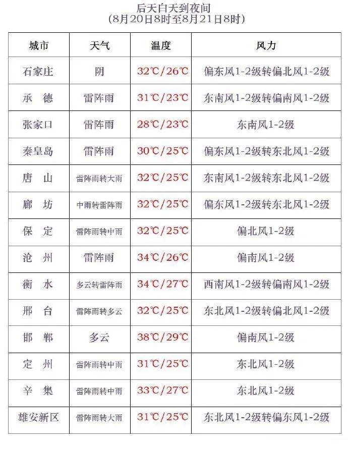 三伏最后一天<strong></p>
<p>抹茶交易所合约说明</strong>,雷阵雨转大雨,石家庄的雨继续下→